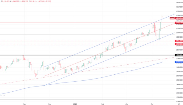 Прошлая неделя получилась сильной для металлов